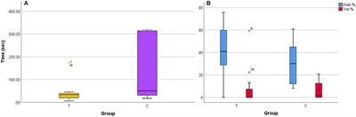 Positive Reinforcement-Based Training for Self-Loading of Meat Horses Reduces Loading Time and Stress-Related Behavior